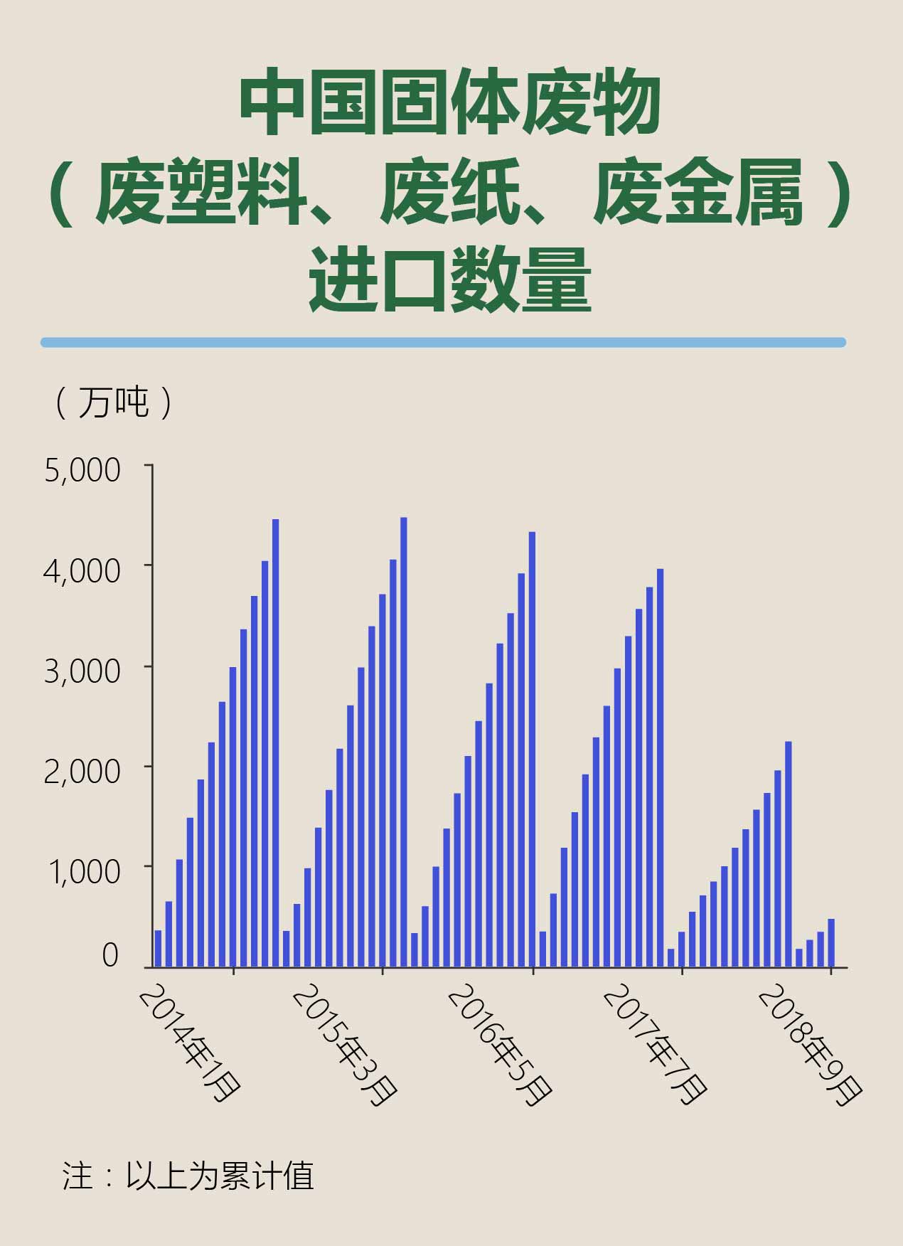 垃圾人口增长_中国人口增长图(3)