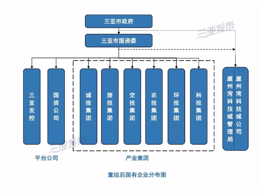 2021淮安gdp破3000亿_淮安2021年待拆地块(3)