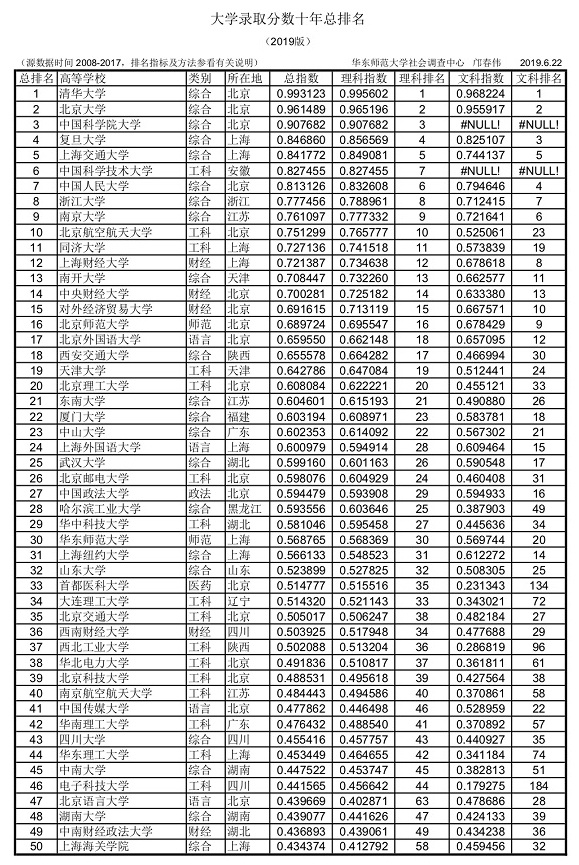 语言的经济总量排名_世界经济总量排名(3)