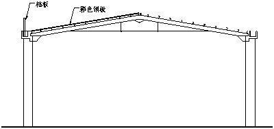 屋脊帽盖安装——山墙泛水安装——天沟防水处理——零星布定(2)墙面