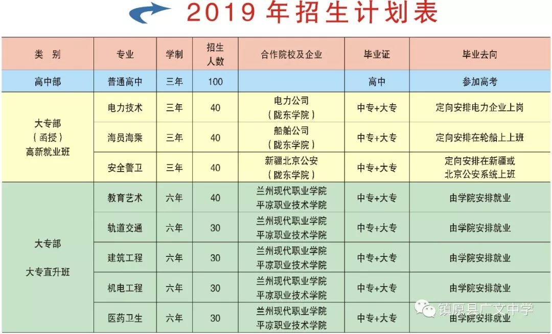 现已成为陇东学院,兰州现代职业学院,平凉职业技术学院等高等院校的