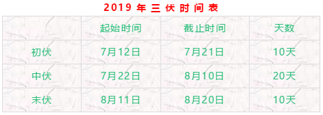 冬病夏治怎么解三伏天应该怎么过 永盈会投注网网站