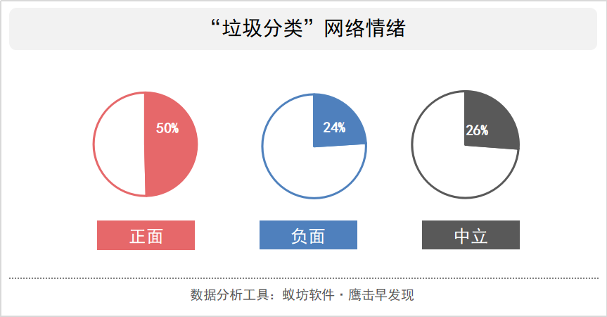 环评人均垃圾_垃圾分类手抄报
