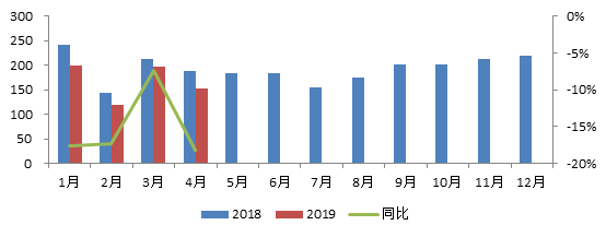 2019年下半年乘用车走势分析:全年销量2252.3万辆 博e百娱乐
