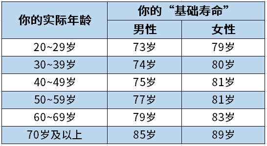 世界各国人口寿命_世界各国人口(3)