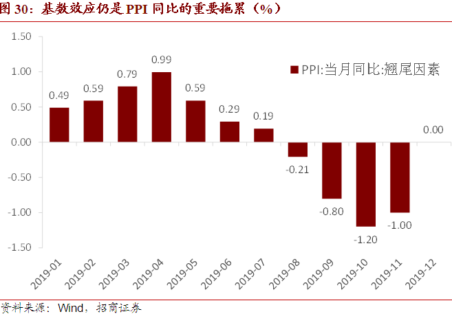 IMF预测美国2020年GDP_2020年美国gdp预计(2)