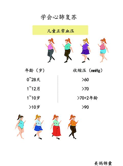                    教你学会如何判断宝宝的生命体征数据？