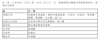 博燃视点|大型燃气集团与地方国企股权斗争