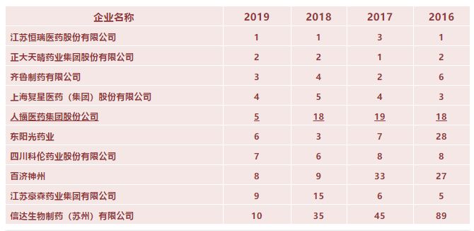 2019年杨姓人口排名第几_杨姓人口数量的统计图(3)