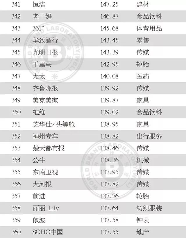 康师傅集团全国排名 43c22b6c34444c03a578e5b1d57ef2dd.jpeg