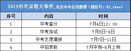 7月7日中考志愿填报,附志愿填报流程 新濠天地开户网
