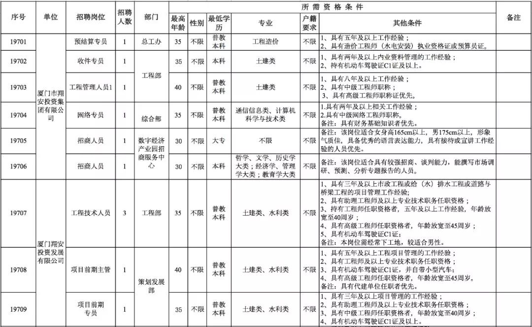 厦门每年新增户籍人口_厦门人口(2)