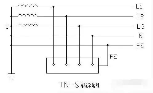 五张图让你识别低压配电系统ittt和tn的接地