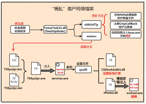 祸乱”僵尸网络牵连25万电脑用户 360安全大脑强力查杀 wWwJiZZ欧美