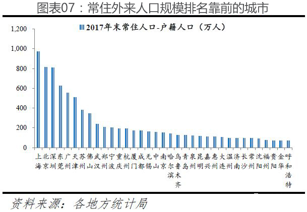 海东市人口和gdp_中国最牛的11个城市 名单