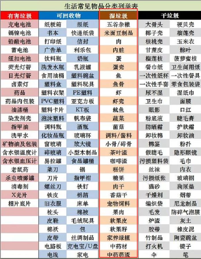 上海今起执行最严垃圾分类另外全国45个城市将先行实施