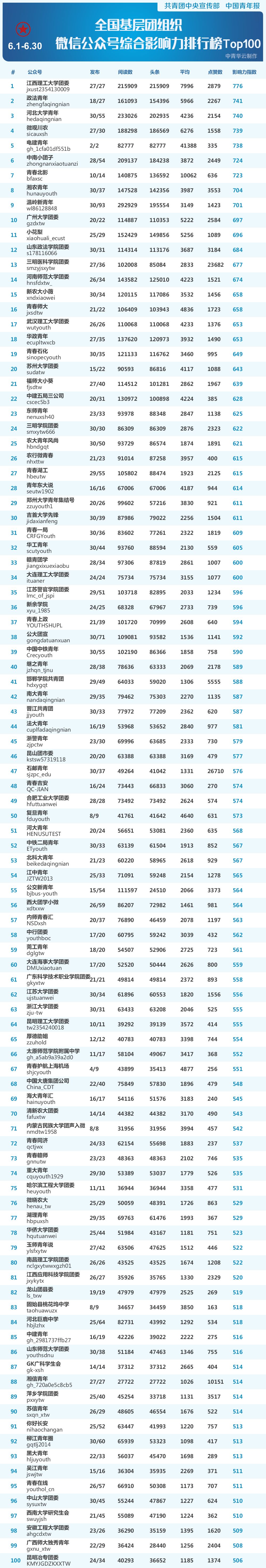 20193d 排行榜_2018年全球网速排名 新加坡第一 中国大陆排名第141