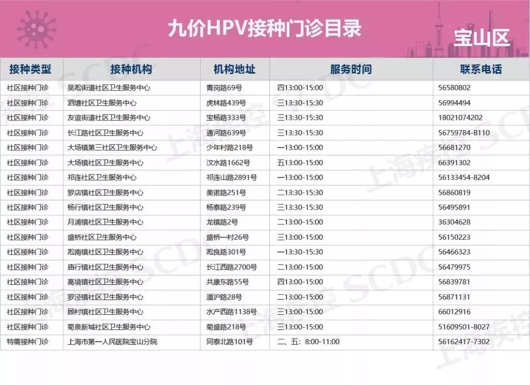 上海HPV疫苗预约联系方式大全!上海有哪些正