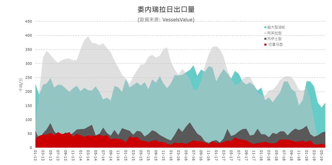 【独家】美国制裁委内瑞拉 改变原油出口流向丨航运界 凯发电游ks8