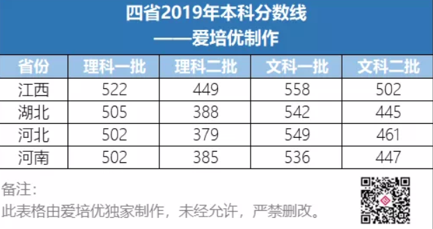 全国一卷省份