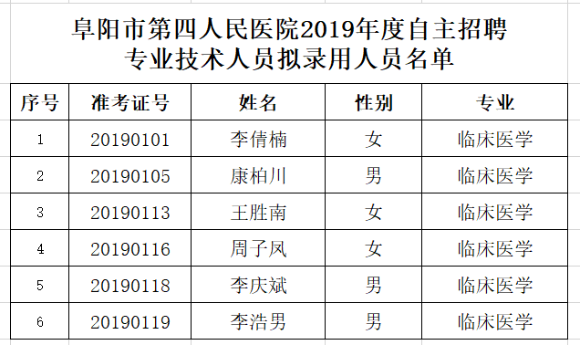 阜阳市人口普查结果_人口普查(2)