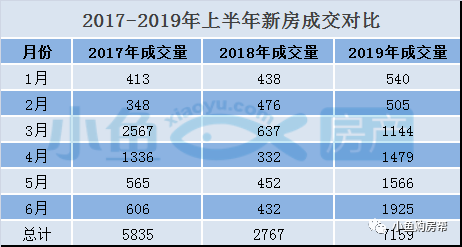 厦门思明区近五年gdp表_中国一线城市大洗牌 深圳杭州势不可挡,广州天津衰落,上海要小心了(2)