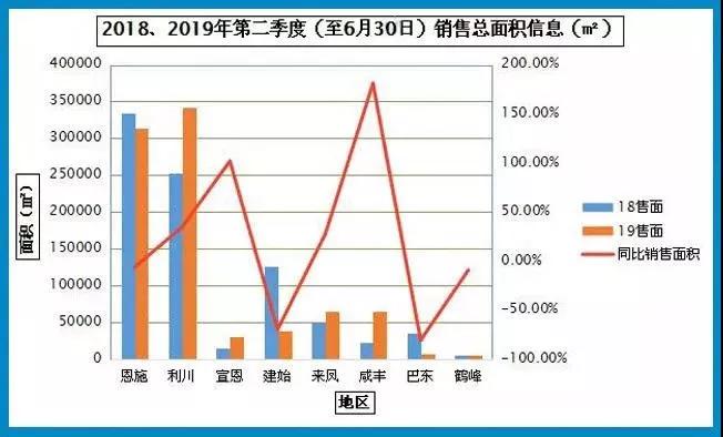 利川市2020年gdp