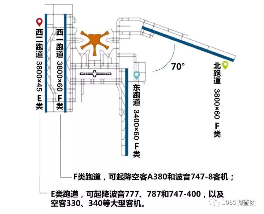 北京新地标大兴国际机场正式竣工视频解读首发航班都在这里