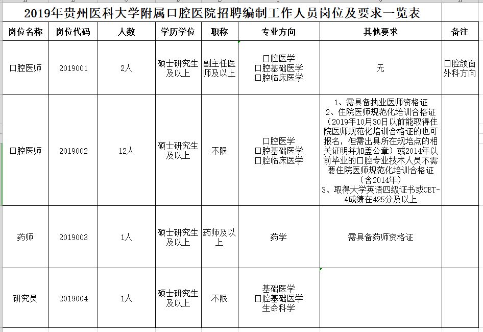 贵州人口编制_贵州人口老龄化表图(2)