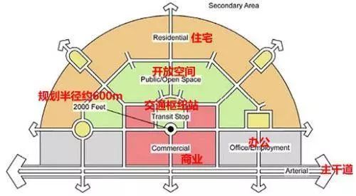 房企标杆?中国TOD模式没有快车道 ag百家乐网站