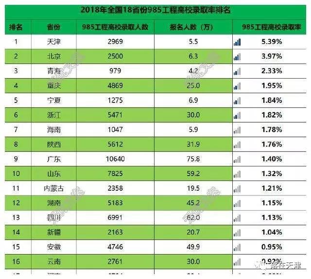 天津男女户籍人口数量_天津户籍人口(2)