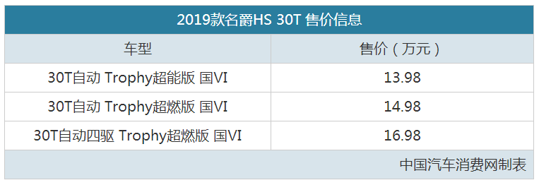 国六排放标准 名爵HS 2.0T售13.98-16.98万 一级做人爱c欧美网站