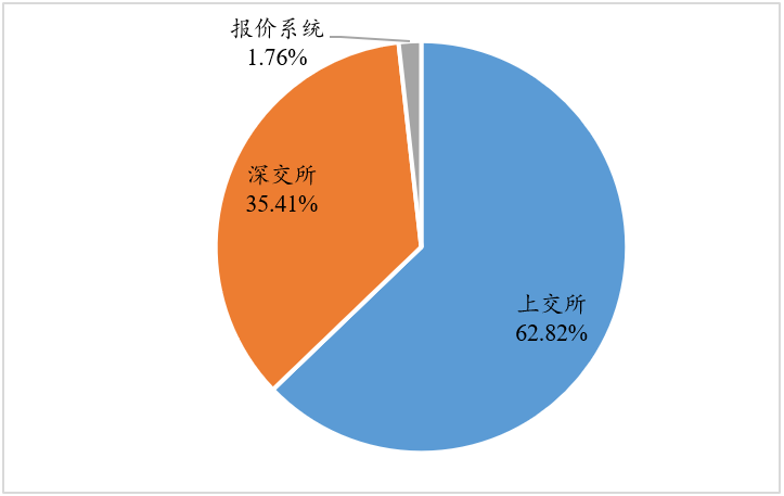 2019年资产证券化研究二季度报告
