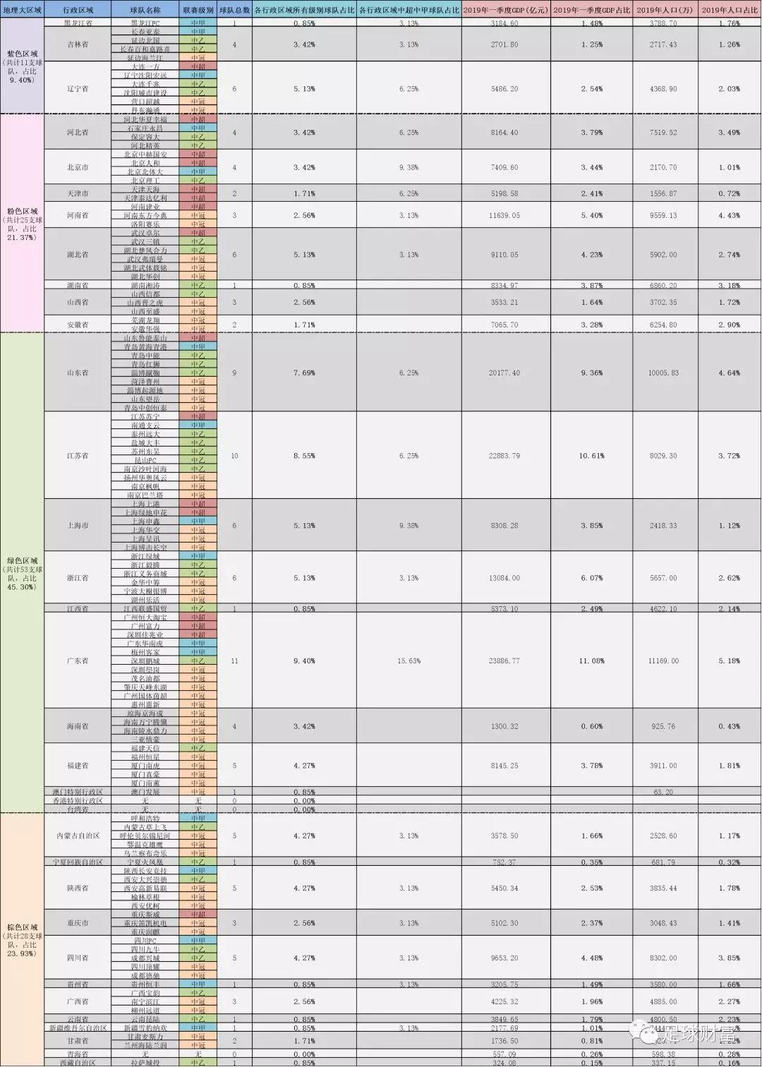 天津半年gdp_上半年我国各省区市GDP盘点 增速放缓 西高东低(3)