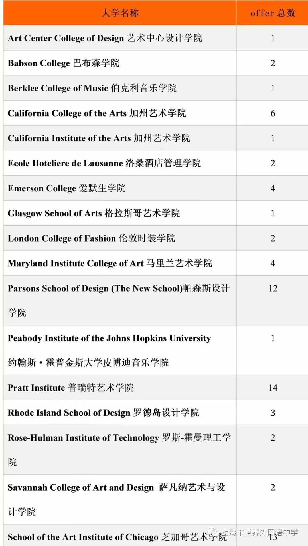 国际学校中国籍可以上吗_国际学校中国籍可以申请吗_中国ib国际学校