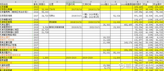 股市分析:绿城中国将在2019-2020年爆发 manbetx手机网页版