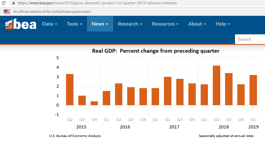 2019一季度美国gdp_美国gdp构成比例图(2)