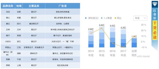 行业扫描