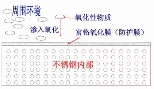 不锈钢上的水渍怎么办