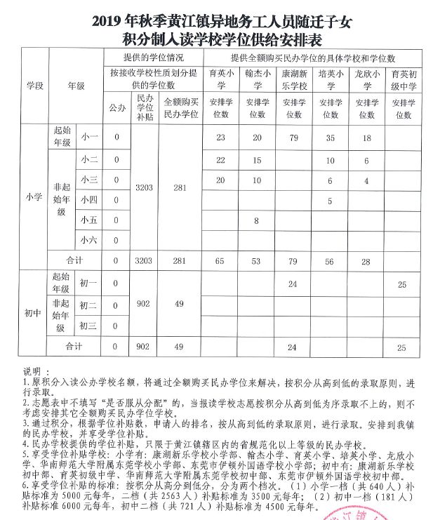 黄江人口_重塑裕元 一个传统工业园新旧动能转换的东莞样本