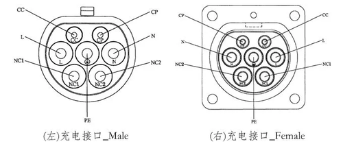 国标交流充电桩接口和直流充电桩接口标准分析