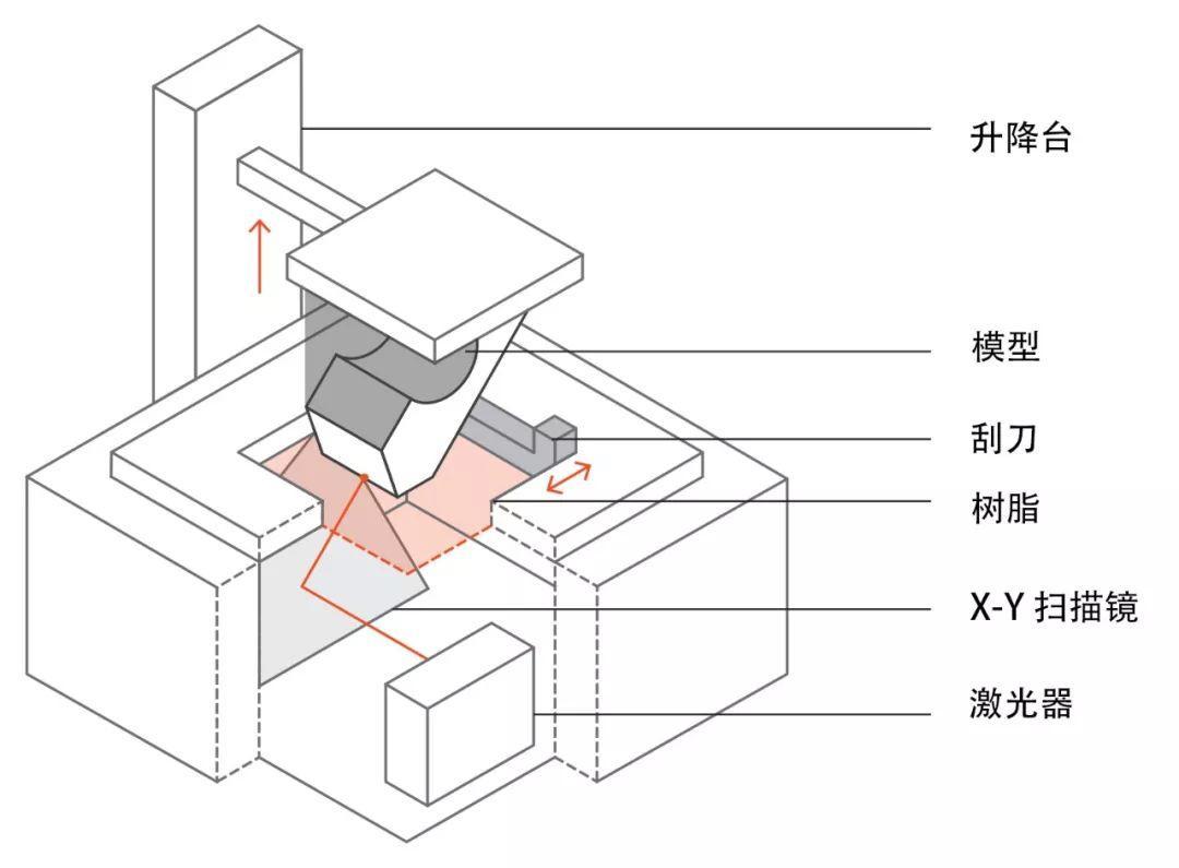3d打印g代码速度怎么看