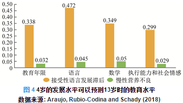 蓓蕊人口早期发展指导中心_蓓蕊人口早期发展指导中心(2)