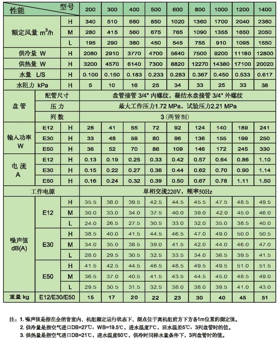 新晃风机盘管直销报价