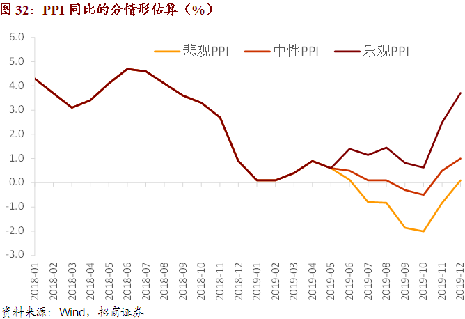 2019半年gdp_2019年半年GDP报表全出炉(2)