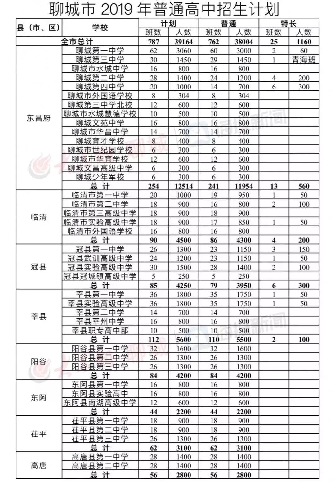 山东各地中考录取分数线汇总!内附未公布市区查询时间