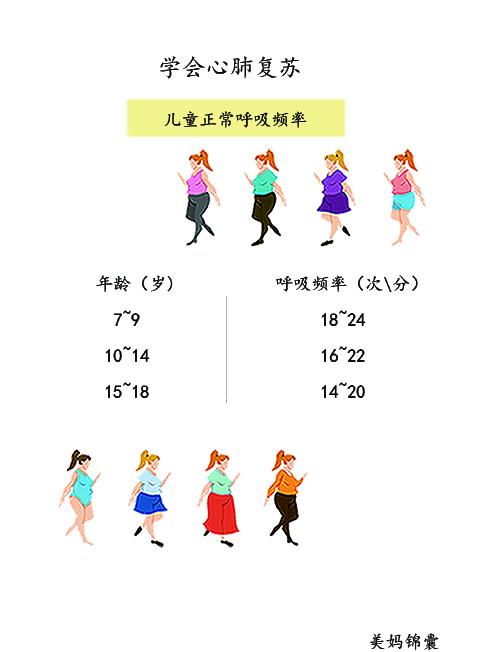                     教你学会如何判断宝宝的生命体征数据？