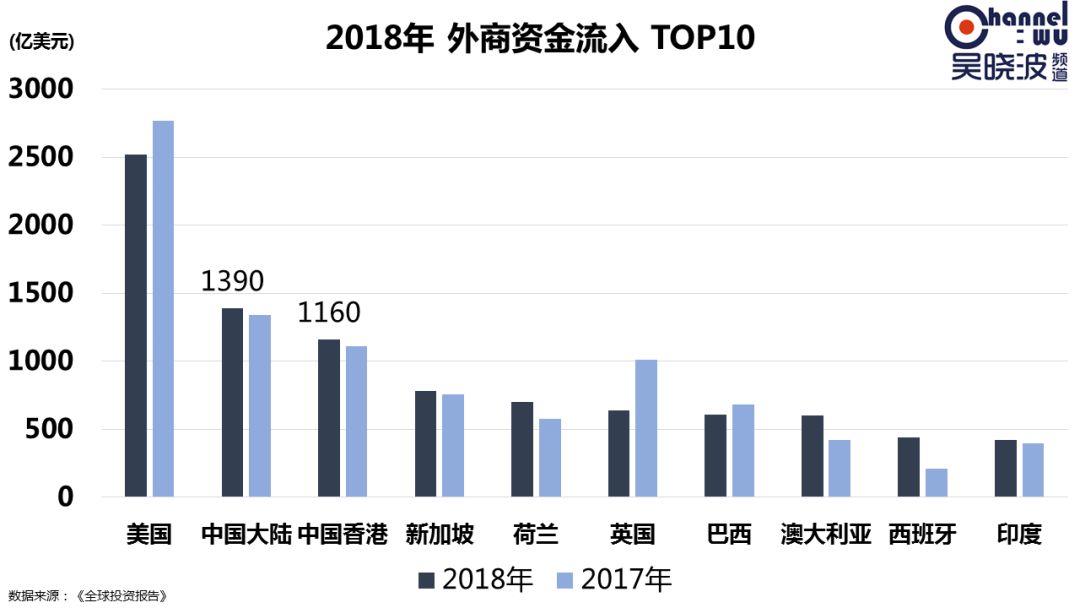 摸一摸中国经济这头大象 e乐博国际