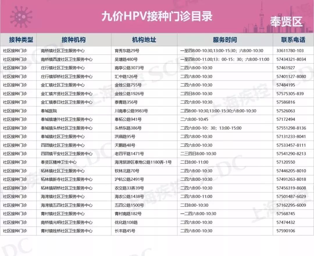上海HPV疫苗预约联系方式大全!上海有哪些正