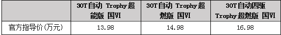 2019款名爵HS 30T 国六车型上市 售价13.98万元-16.98万元 bwin棋牌下载